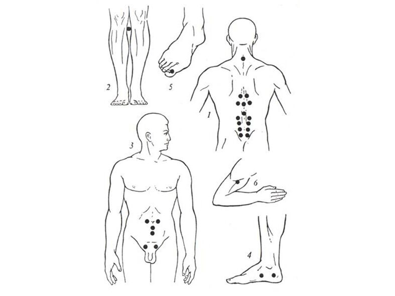 Masaj de acupunctură